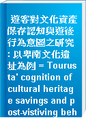 遊客對文化資產保存認知與遊後行為意圖之研究 : 以卑南文化遺址為例 = Tourusta